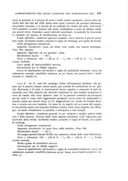 Bollettino d'oculistica periodico d'oculistica pratica