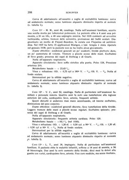 Bollettino d'oculistica periodico d'oculistica pratica