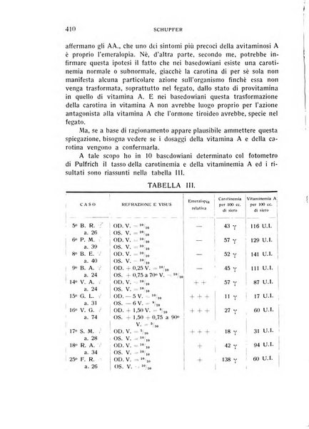 Bollettino d'oculistica periodico d'oculistica pratica