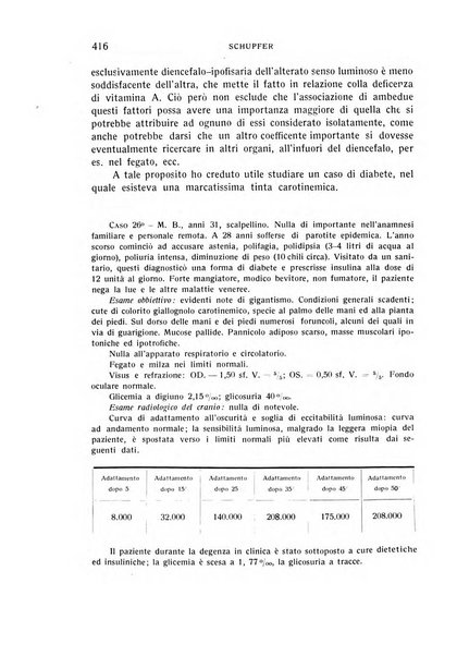 Bollettino d'oculistica periodico d'oculistica pratica