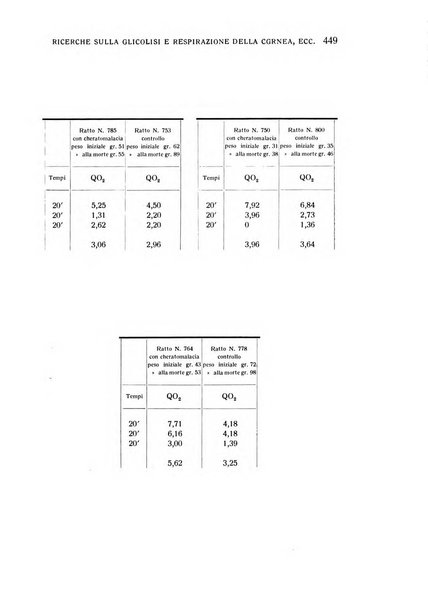 Bollettino d'oculistica periodico d'oculistica pratica