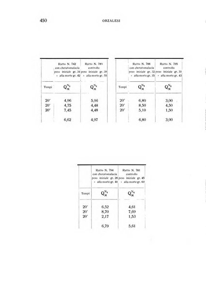 Bollettino d'oculistica periodico d'oculistica pratica