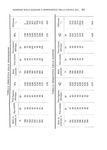 Bollettino d'oculistica periodico d'oculistica pratica