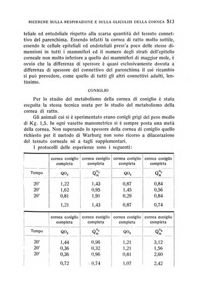 Bollettino d'oculistica periodico d'oculistica pratica