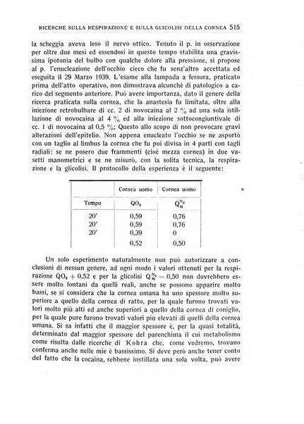 Bollettino d'oculistica periodico d'oculistica pratica