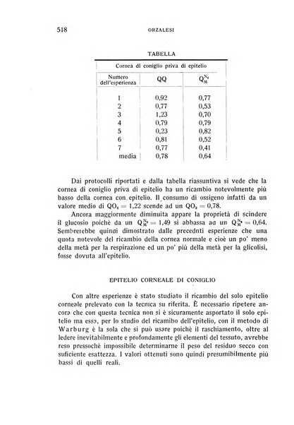 Bollettino d'oculistica periodico d'oculistica pratica