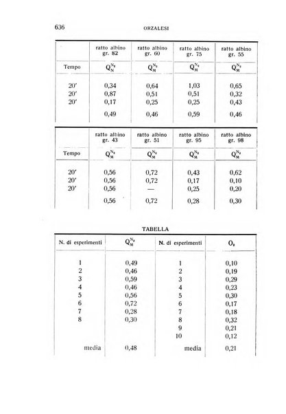 Bollettino d'oculistica periodico d'oculistica pratica