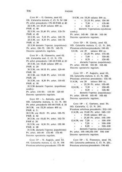 Bollettino d'oculistica periodico d'oculistica pratica