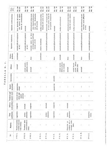 Bollettino d'oculistica periodico d'oculistica pratica