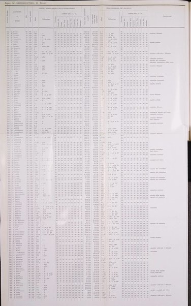 Bollettino d'oculistica periodico d'oculistica pratica