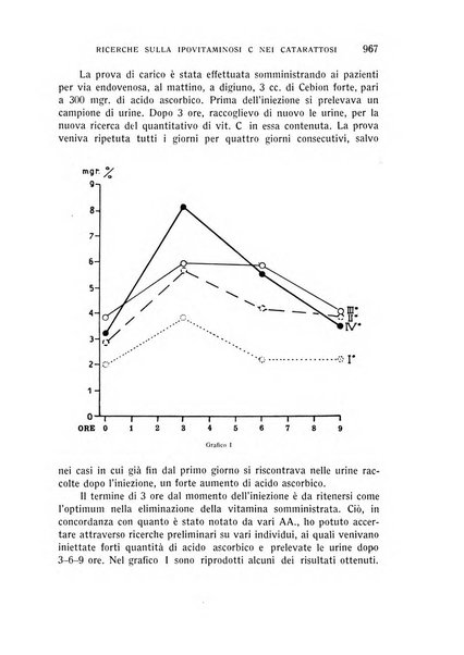 Bollettino d'oculistica periodico d'oculistica pratica