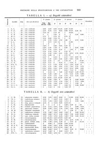 Bollettino d'oculistica periodico d'oculistica pratica