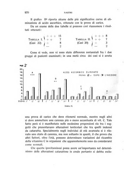 Bollettino d'oculistica periodico d'oculistica pratica