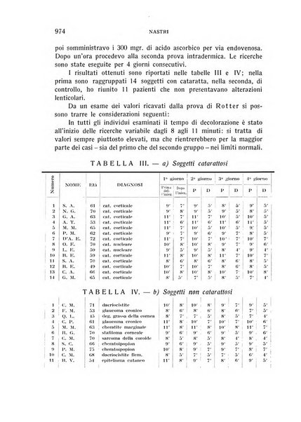 Bollettino d'oculistica periodico d'oculistica pratica