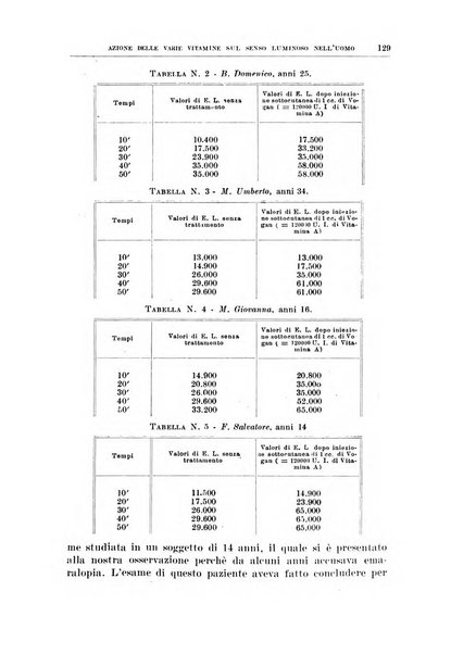 Bollettino d'oculistica periodico d'oculistica pratica