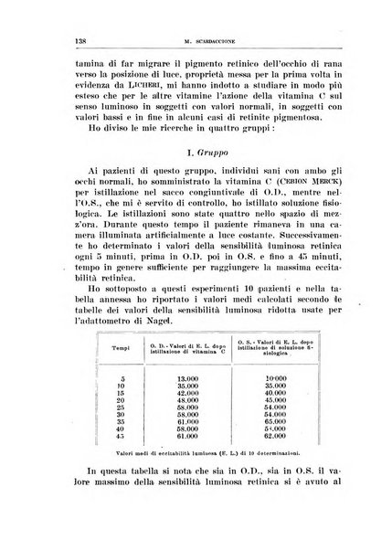 Bollettino d'oculistica periodico d'oculistica pratica