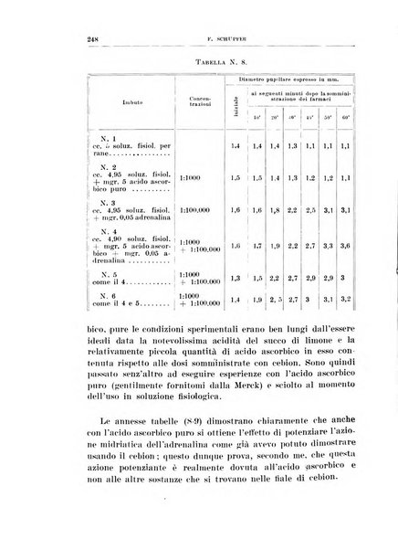 Bollettino d'oculistica periodico d'oculistica pratica