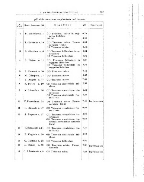 Bollettino d'oculistica periodico d'oculistica pratica