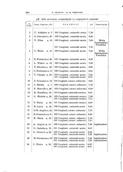 Bollettino d'oculistica periodico d'oculistica pratica