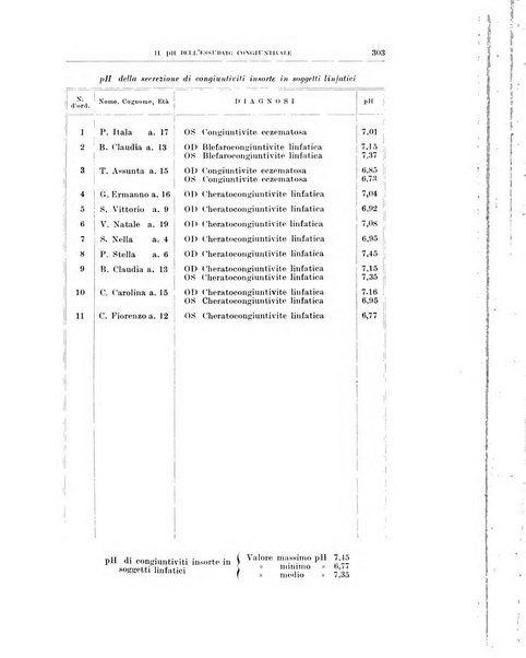 Bollettino d'oculistica periodico d'oculistica pratica