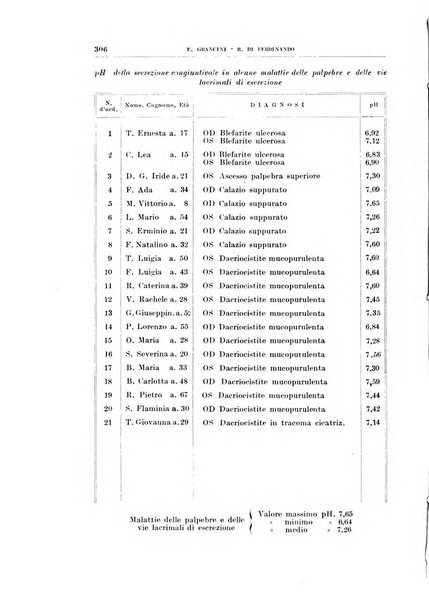 Bollettino d'oculistica periodico d'oculistica pratica