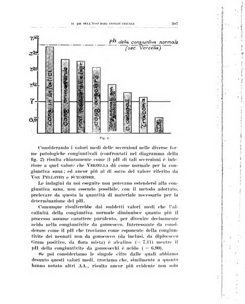 Bollettino d'oculistica periodico d'oculistica pratica