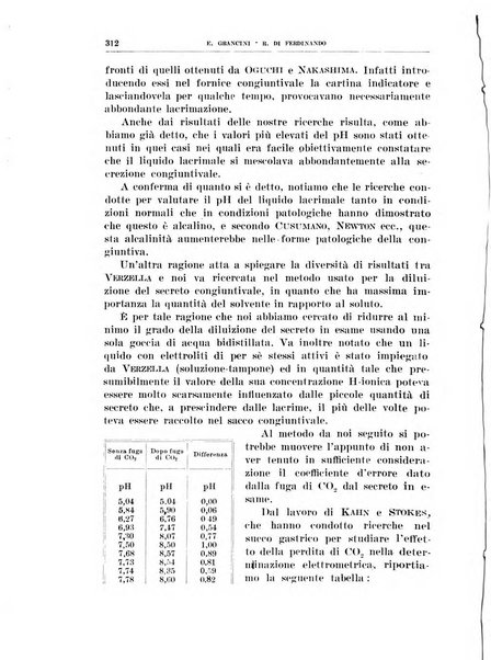 Bollettino d'oculistica periodico d'oculistica pratica