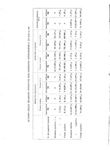 Bollettino d'oculistica periodico d'oculistica pratica