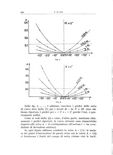 Bollettino d'oculistica periodico d'oculistica pratica