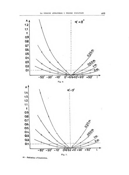 Bollettino d'oculistica periodico d'oculistica pratica