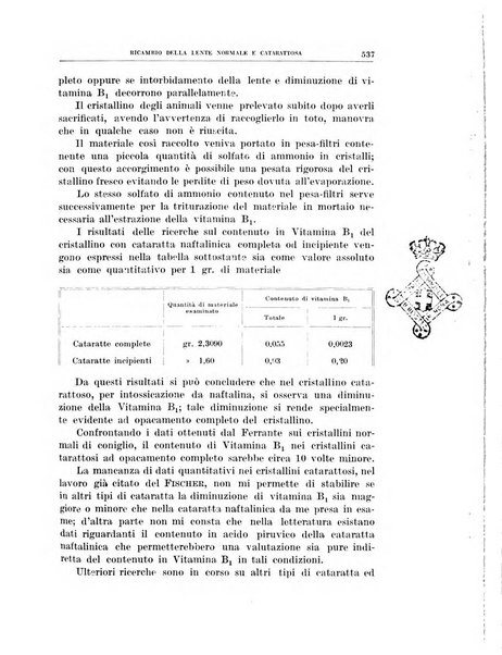 Bollettino d'oculistica periodico d'oculistica pratica