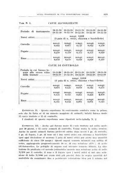 Bollettino d'oculistica periodico d'oculistica pratica