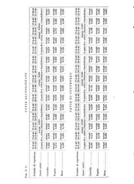 Bollettino d'oculistica periodico d'oculistica pratica