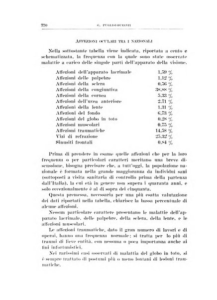 Bollettino d'oculistica periodico d'oculistica pratica