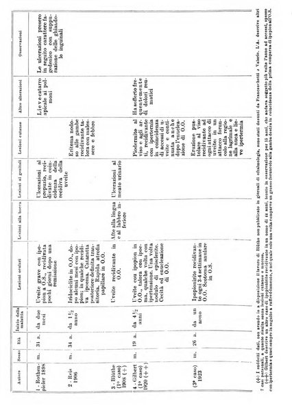 Bollettino d'oculistica periodico d'oculistica pratica