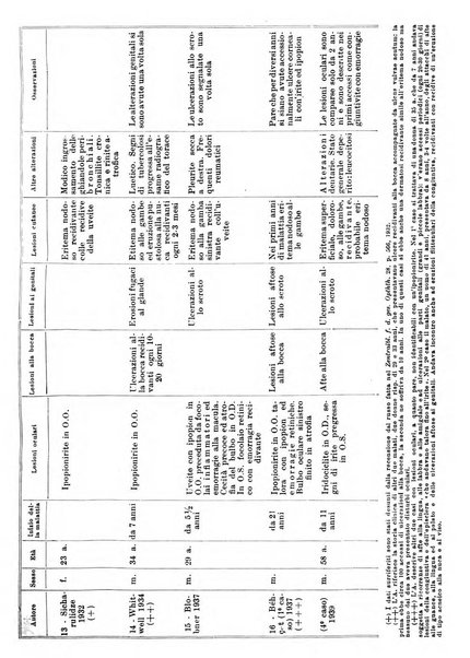 Bollettino d'oculistica periodico d'oculistica pratica