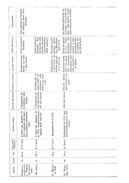 Bollettino d'oculistica periodico d'oculistica pratica