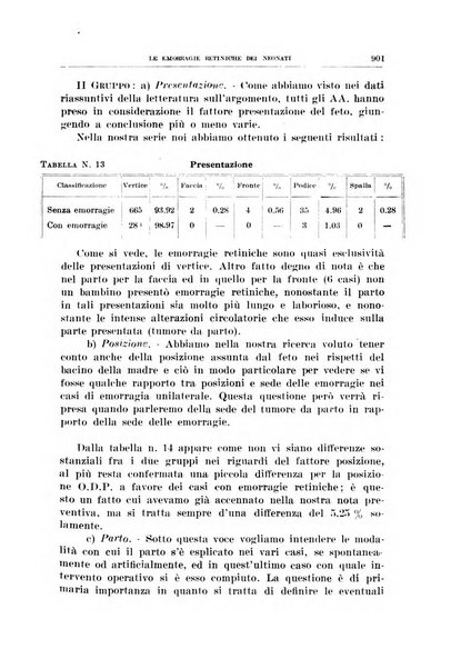 Bollettino d'oculistica periodico d'oculistica pratica