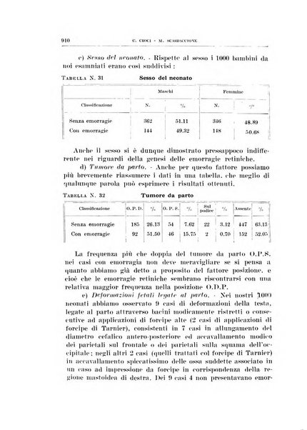 Bollettino d'oculistica periodico d'oculistica pratica