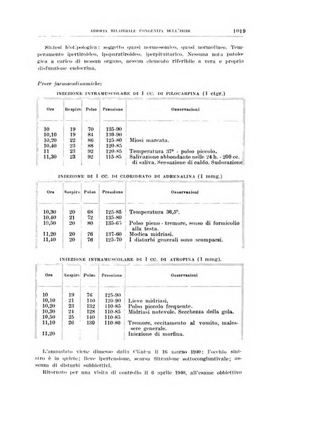 Bollettino d'oculistica periodico d'oculistica pratica