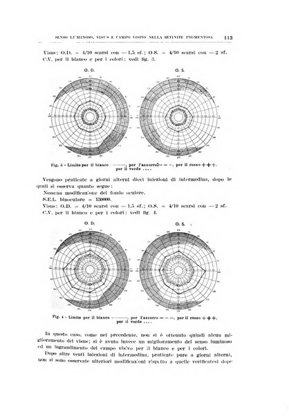 Bollettino d'oculistica periodico d'oculistica pratica