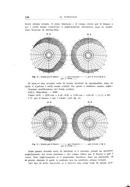 Bollettino d'oculistica periodico d'oculistica pratica