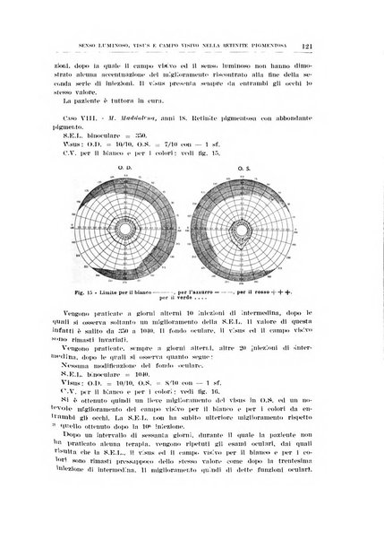 Bollettino d'oculistica periodico d'oculistica pratica