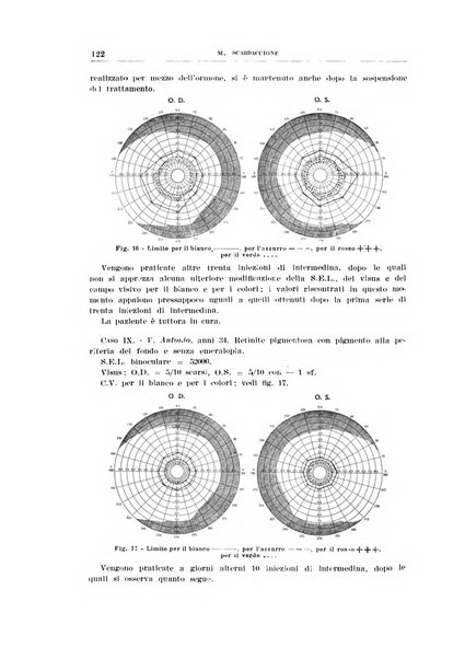 Bollettino d'oculistica periodico d'oculistica pratica