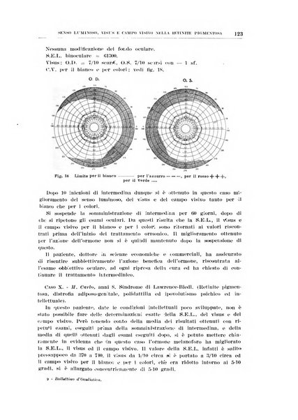 Bollettino d'oculistica periodico d'oculistica pratica