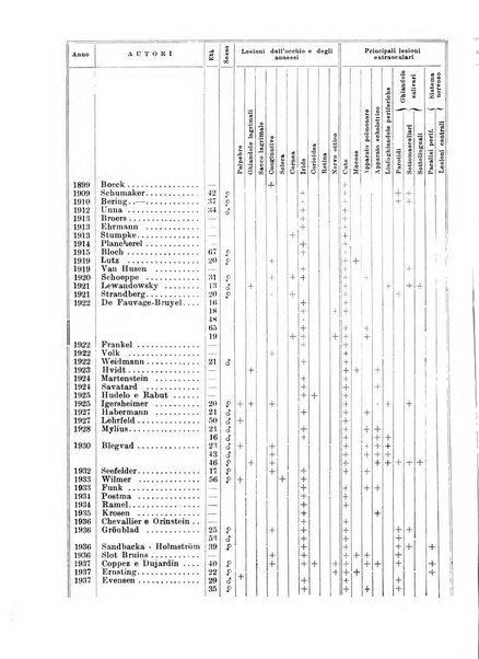 Bollettino d'oculistica periodico d'oculistica pratica