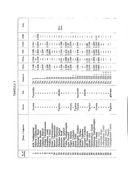 Bollettino d'oculistica periodico d'oculistica pratica