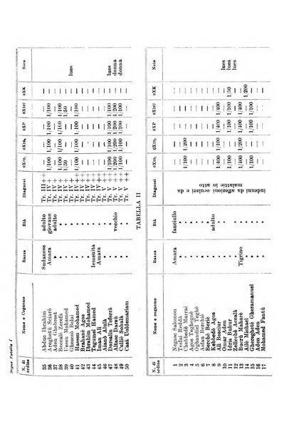 Bollettino d'oculistica periodico d'oculistica pratica