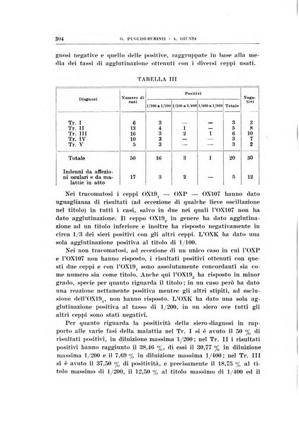 Bollettino d'oculistica periodico d'oculistica pratica