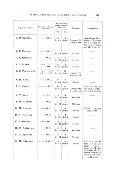 Bollettino d'oculistica periodico d'oculistica pratica